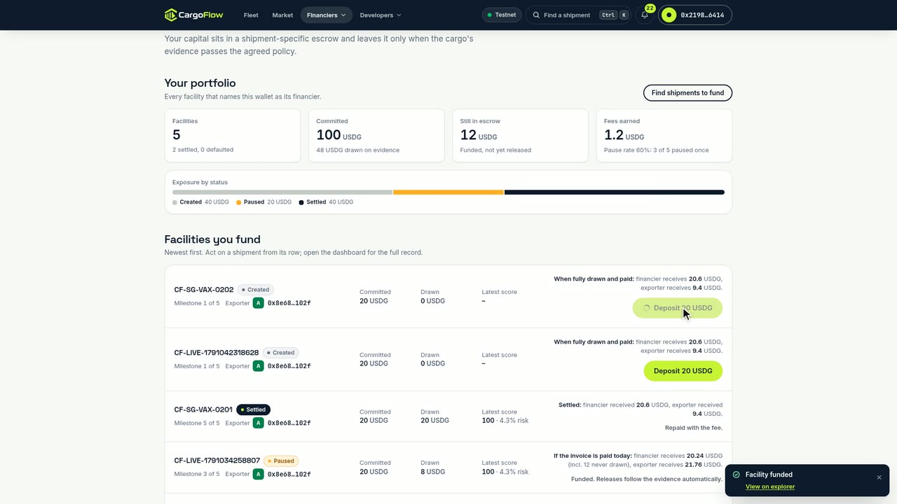 Financier portal: portfolio of five facilities, exposure by status and a deposit button per facility.